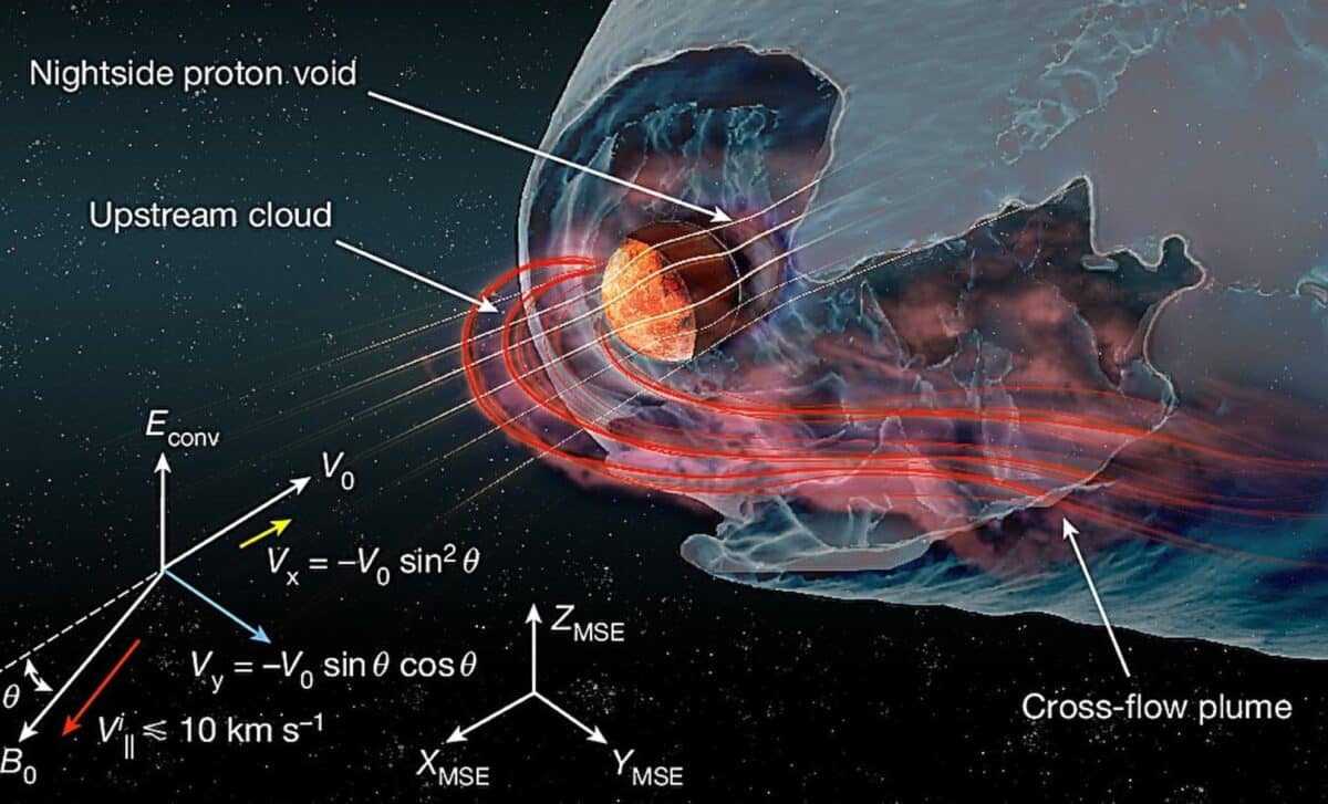 Study Reveals Unexpected Behavior Of Mars' Magnetosphere Under Solar Wind Conditions