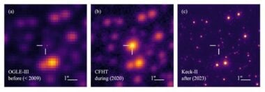 The Source Before, During, And After The Microlensing Event. (ogle, Cfht, Keck Observatory)