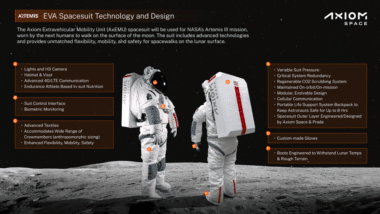 Axiom Space Highlighted The Key Design Elements Of Its Artemis Spacesuit. Credit Axiom Space